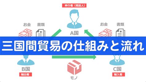 貿易 五行|【貿易 五行】貿易実務の流れと仕組みとは 